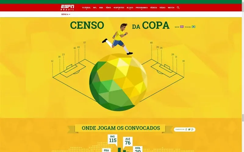 Infográfico Censo da Copa publicado na ESPN Brasil